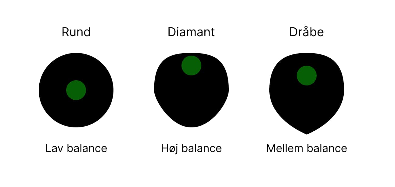 Billede af padelbats former og balance